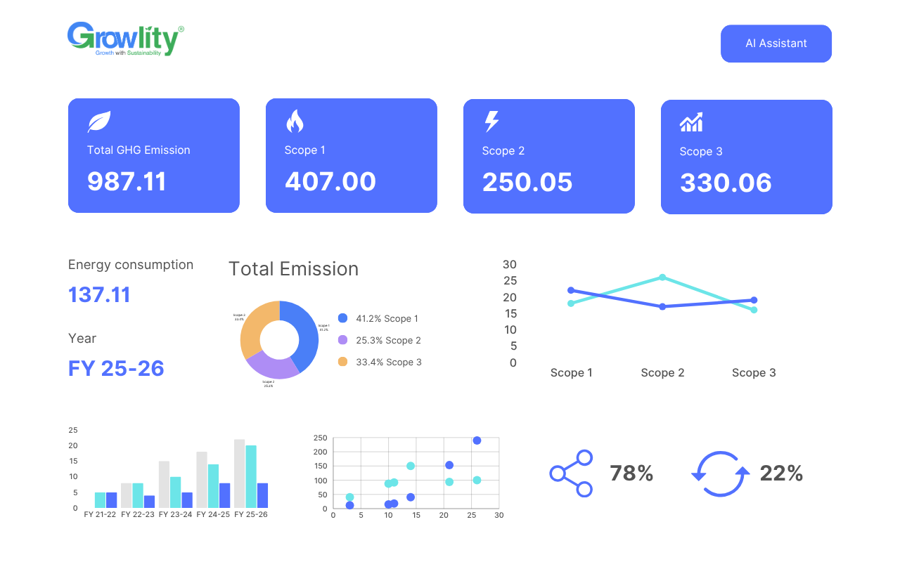 GHG Dashboard Overview