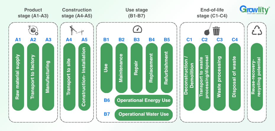 Cradle-to-Gate vs Module D: EPD Boundaries Explained 2 Types of System Boundaries in EPDs