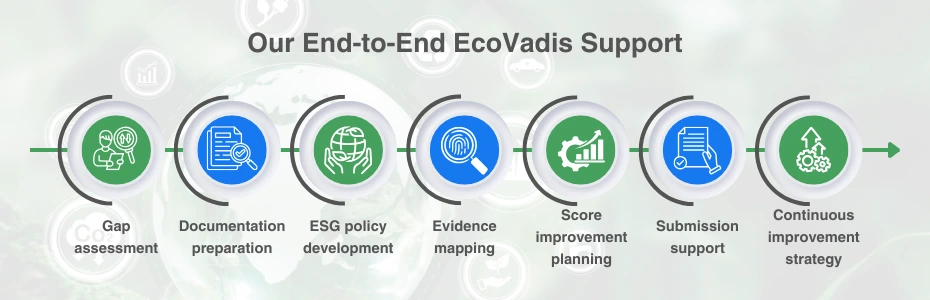 Best EcoVadis Consultants in India