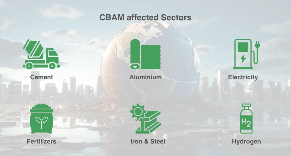 CBAM Sectors